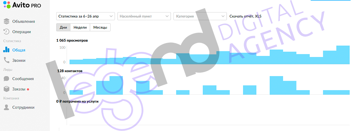 Продвижение на Avito